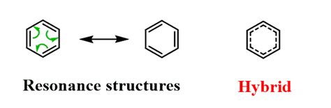 Benzene Resonance