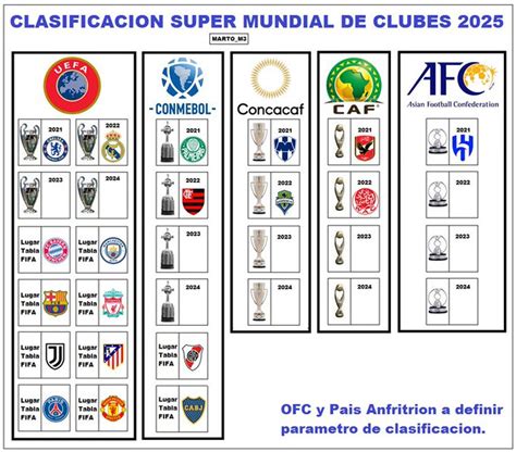 La FIFA aprueba el plan de acceso al nuevo Mundial de Clubes | Proceso ...