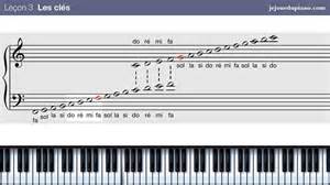 Cours de solfège pour le piano #3 Les clés - YouTube