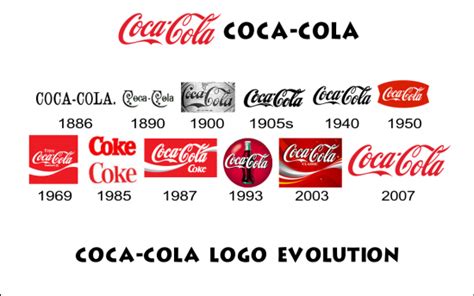 Coca-Cola - La communication, c'est nous!