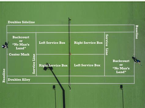 A Beginner's Guide to Understanding Tennis Rules & Scoring