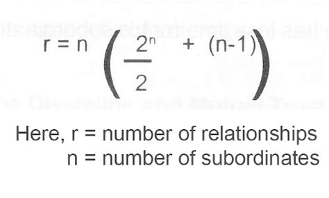 GRAICUNAS THEORY OF SPAN OF CONTROL PDF