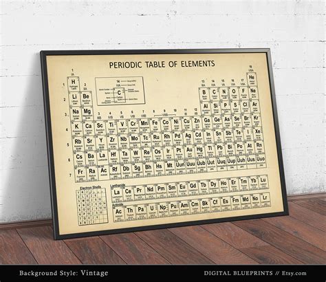 Periodic Table Wall Art Print Periodic Table of Elements - Etsy