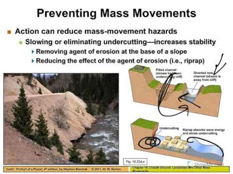 Physical Geology: Mass wasting, mitigation - YouTube