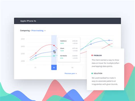 Amazing Line Chart Visualization Change To