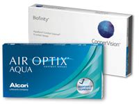 Air Optix Aqua vs Biofinity - Optix-now