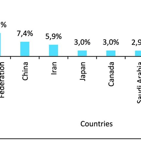 Top natural gas consumer countries in 2018 (world natural gas ...