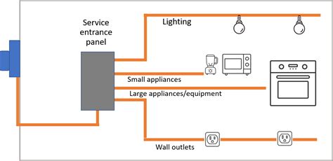 Branch circuit · Energy KnowledgeBase