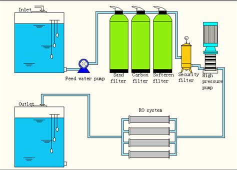 Borehole water treatment system