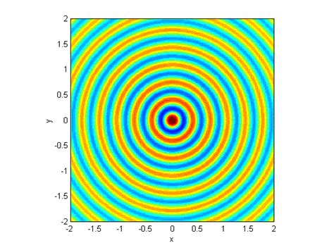 Spherical wave