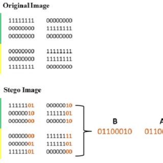 Network Steganography Types. | Download Scientific Diagram