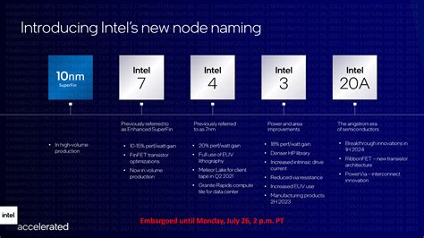 Intel Announces Process Roadmap Through 2025 & Beyond: New Naming ...