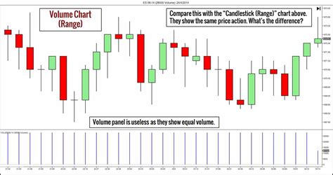 Top 7 Intraday Trading Charts that will Jump Your Profits | Video Review