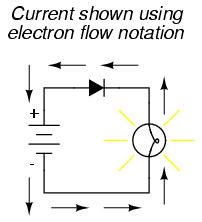 Conventional Versus Electron Flow