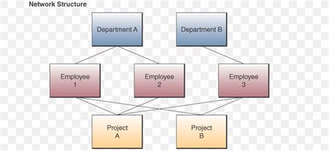 Database Data Structure Network Model, PNG, 675x378px, Database, Area, Base De Datos ...