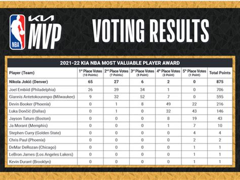 Major change made to NFL MVP voting - Field Gulls