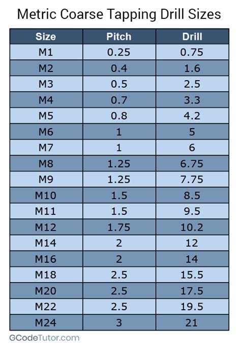 Metalworking Equipment Atlas Tap drill size chart #021 card with decimal equivalent for lathe ...