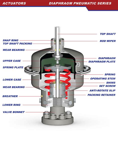 Diaphragm Pneumatic Series - Valveworks USA