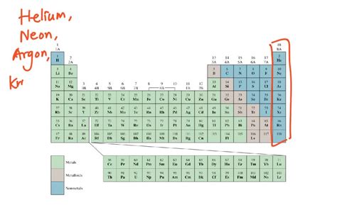 SOLVED:List the elements that exist as gases at room temperature. (Hint ...