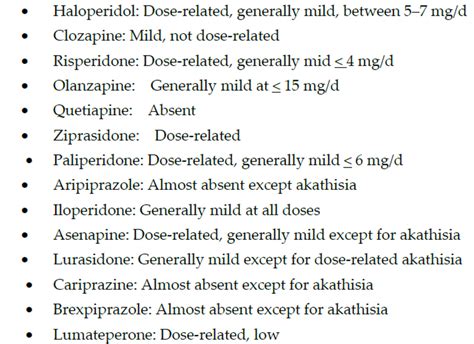 Extrapyramidal Symptoms (EPS) with antipsychotic medications ...