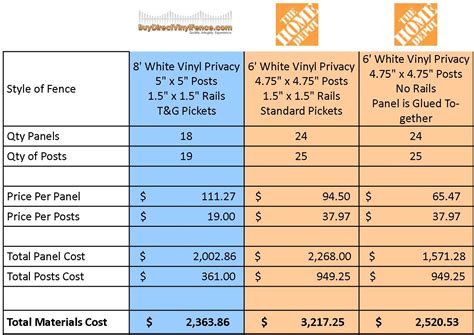 Comparing THE HOME DEPOT™ Vinyl Fence - Part One | Buy Direct Vinyl Fence