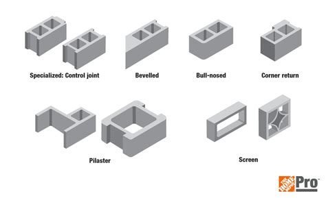 Standard Cinder Block Dimensions - The Home Depot