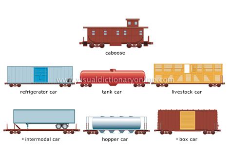 TRANSPORT & MACHINERY :: RAIL TRANSPORT :: CAR :: EXAMPLES OF FREIGHT ...