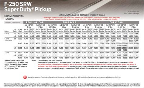 Ford Towing Capacity Chart 2024 - Chris Gerladina