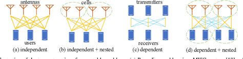 Figure 1 from Multidimensional Graph Neural Networks for Wireless Communications | Semantic Scholar