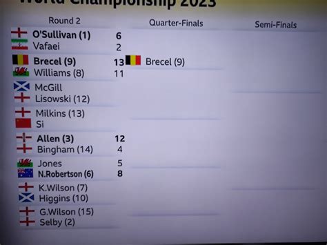 World Snooker Championship 2023 - Page 11 — boards.ie - Now Ye're Talkin'