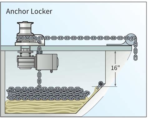 7 Common Questions About Electric Anchor Windlasses