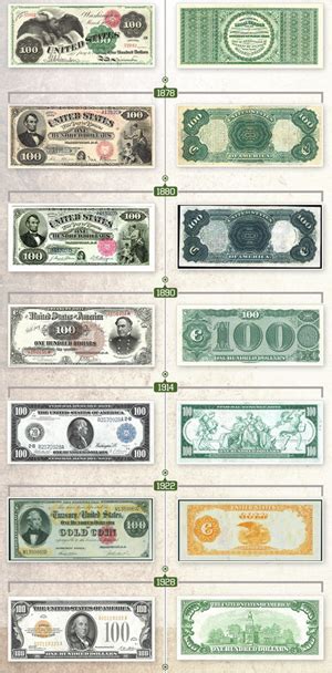 Landmark Cash Releases Fascinating Infographic That Shows the Evolution ...