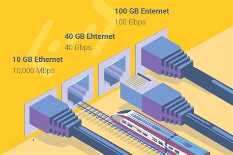 Fast Ethernet là gì? Cấu tạo của Fast Ethernet có gì?