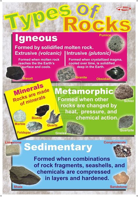 Discover the Fascinating World of Rocks