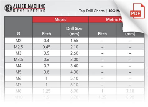 Allied - Tap Drill Charts