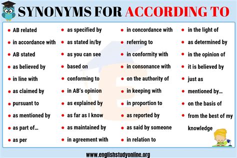 Synonym For In Agreement According To Synonym List Of 35 Popular ...