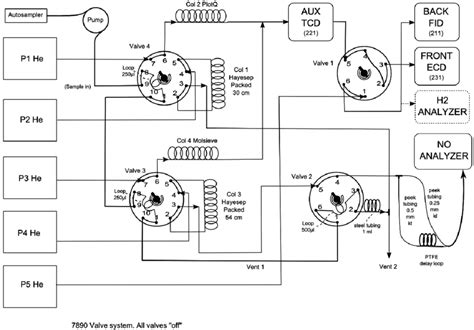 Architecture of the GC system. The GC exists in slightly different ...