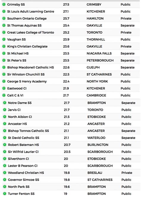 Ontario Universities Are Tracking Students From These Brampton High ...