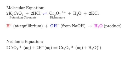 Solved Molecular Equation: Potassium Chromate Dichromate (at | Chegg.com