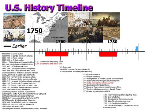 Creativity in Minnesota | American history timeline, History timeline, Teaching american history