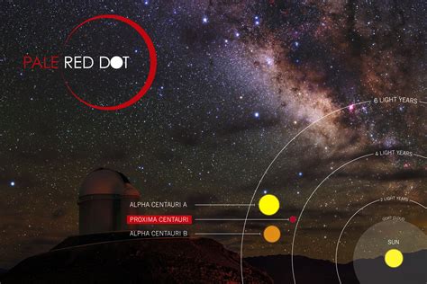 Nearest star has planet in habitable zone - RocketSTEM