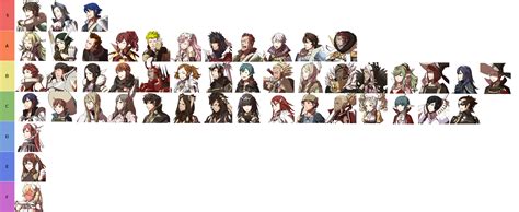 My Fire Emblem Awakening Likability Tier List by AsahiGirl on DeviantArt