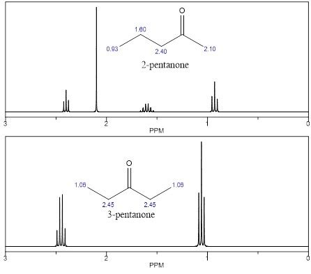 2 Pentanone Nmr