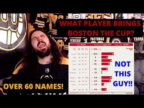 The ultimate Boston Bruins trade deadline preview : r/BostonBruins