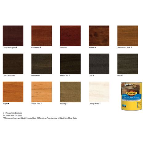 Minwax Semi Transparent Stain Color Chart