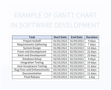 Example Of Gantt Chart In Software Development Excel Template And Google Sheets File For Free ...