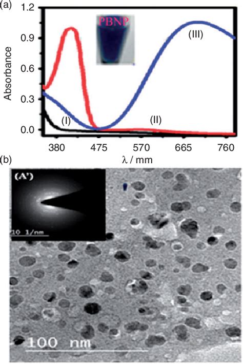 Figure 1 from Polyethylenimine-mediated controlled synthesis of Prussian blue-gold nanohybrids ...