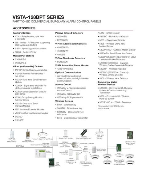 Honeywell Vista 128BPT Datasheet