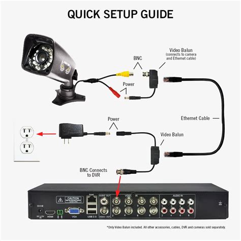 Bunker hill security camera wiring diagram - cardpassa