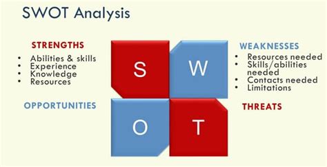 Free SWOT Analysis Activity for Teachers & Trainers Training